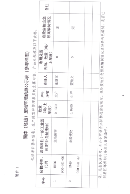 湖南衡润科技有限公司,岳阳环保监测,汽车尾气监测,机动车辆监测哪里好