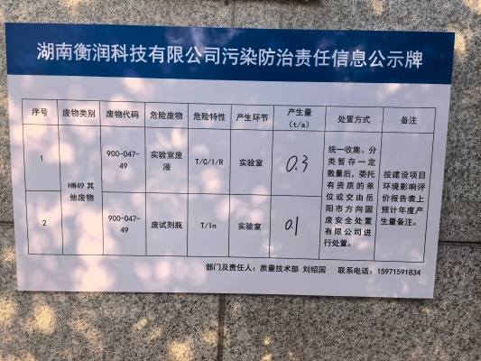 职业卫生评价,职业卫生咨询,职业卫生检测,湖南衡润科技有限公司,岳阳环保监测,汽车尾气监测,机动车辆监测